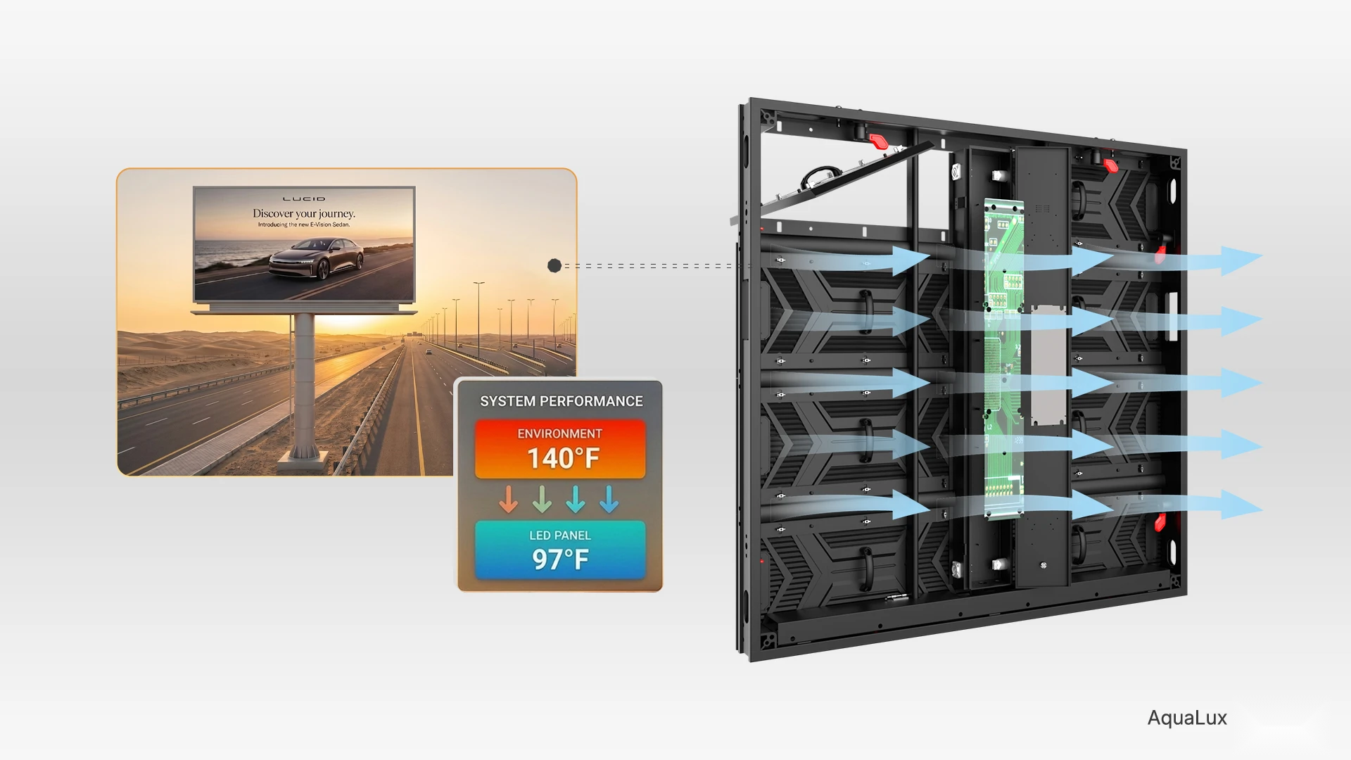 AquaLux — Excellent Heat Dissipation for Reliable Operation