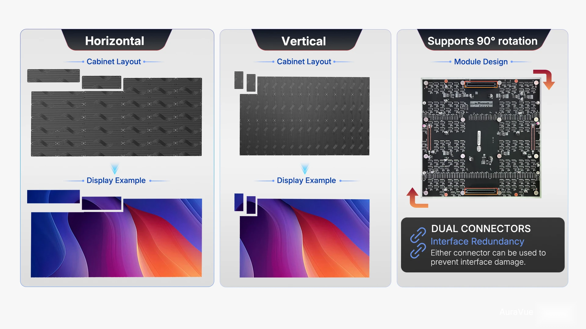 AuraVue product feature illustration 3