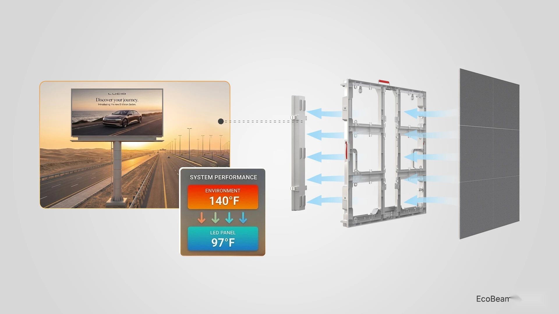 EcoBeam — Superior Heat Dissipation, Reduced by 40%