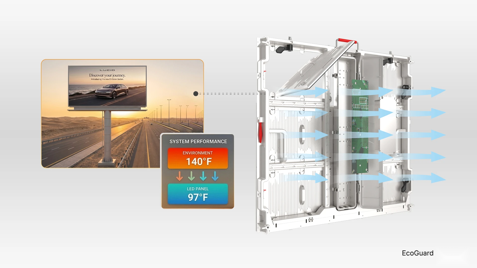 EcoGuard — Excellent Heat Dissipation for Reliable Operation