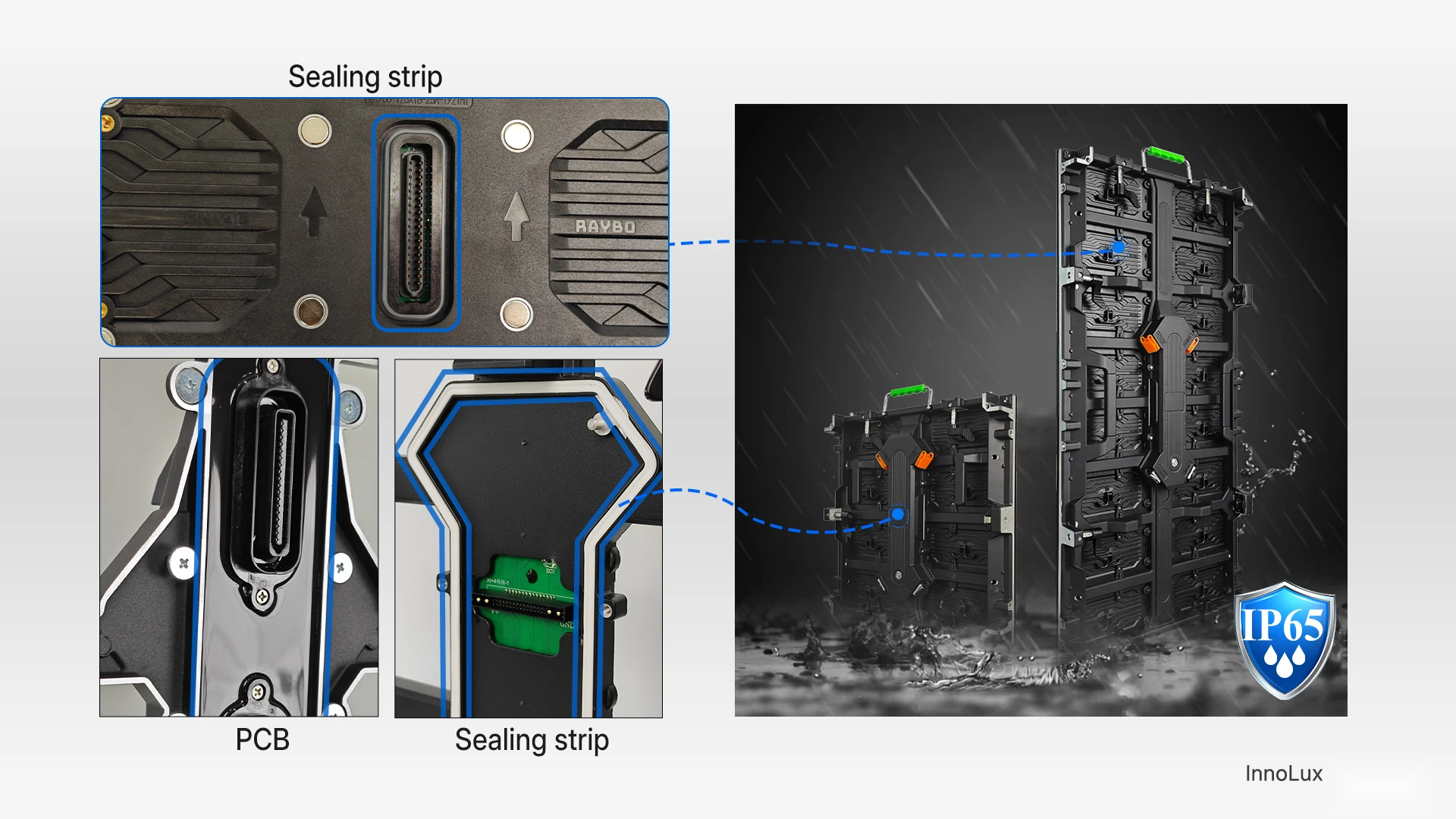InnoLux product feature illustration 10