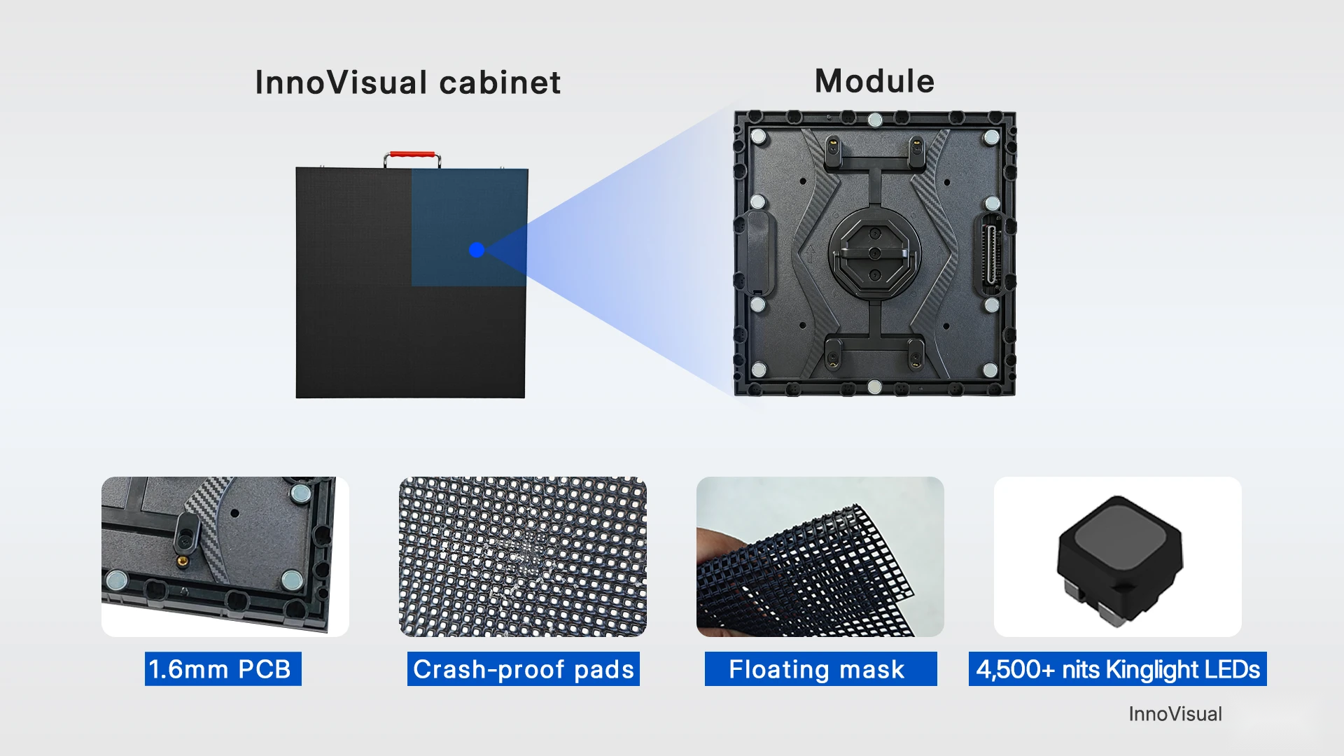 InnoVisual product feature illustration 7